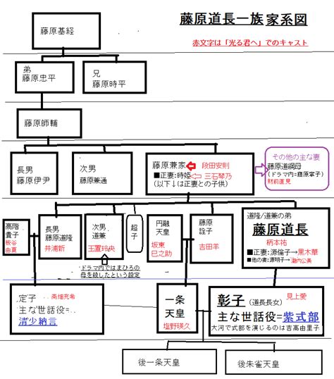 道長|藤原道長